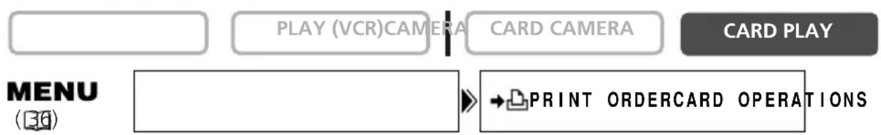 CANON MVX25i - Selecting in Index Screen Display - 1