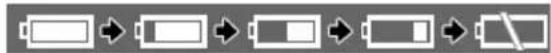 CANON MVX25i - ③ Remaining battery charge - 1