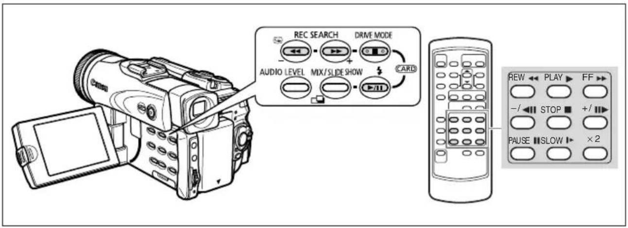 CANON MVX25i - Special Playback Modes - 1