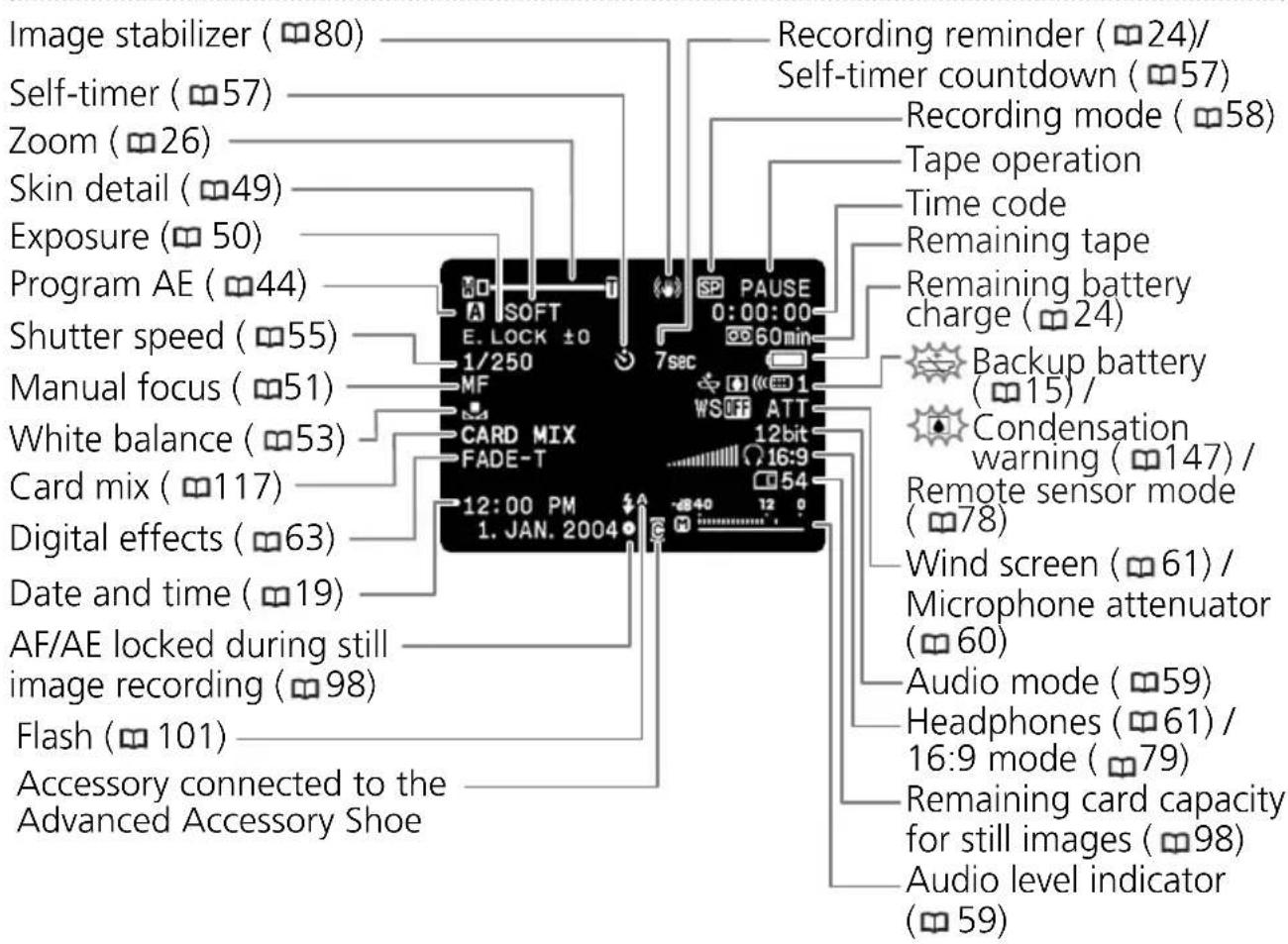 CANON MVX25i - Screen Displays during Recording/Playback - 1