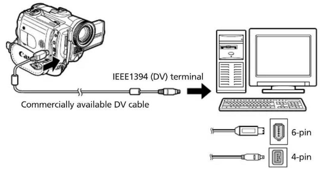 CANON MVX25i - Connecting to a Computer Using a DV (IEEE1394) Cable - 1
