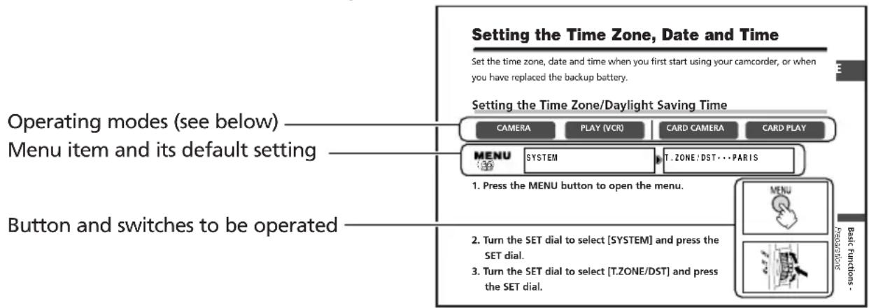 CANON MVX25i - Symbols and References Used in This Manual - 1
