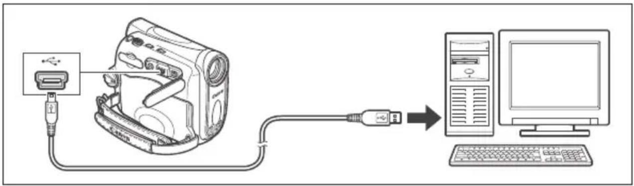 CANON MV960 - Transferring Memory Card Images to a Computer - 1