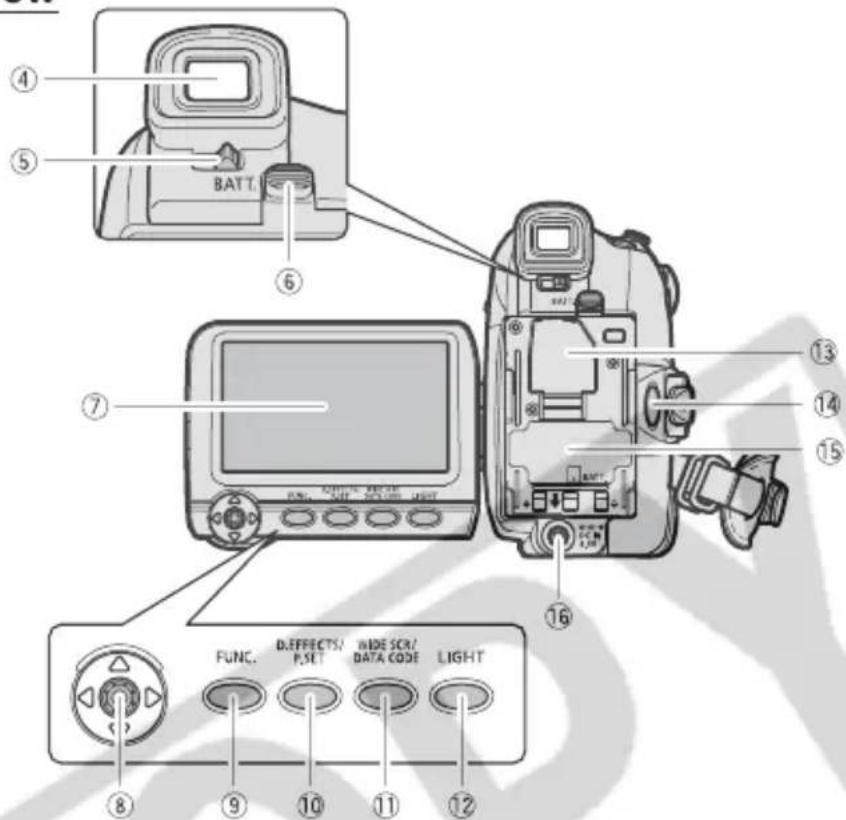 CANON MV960 - Rear view - 1