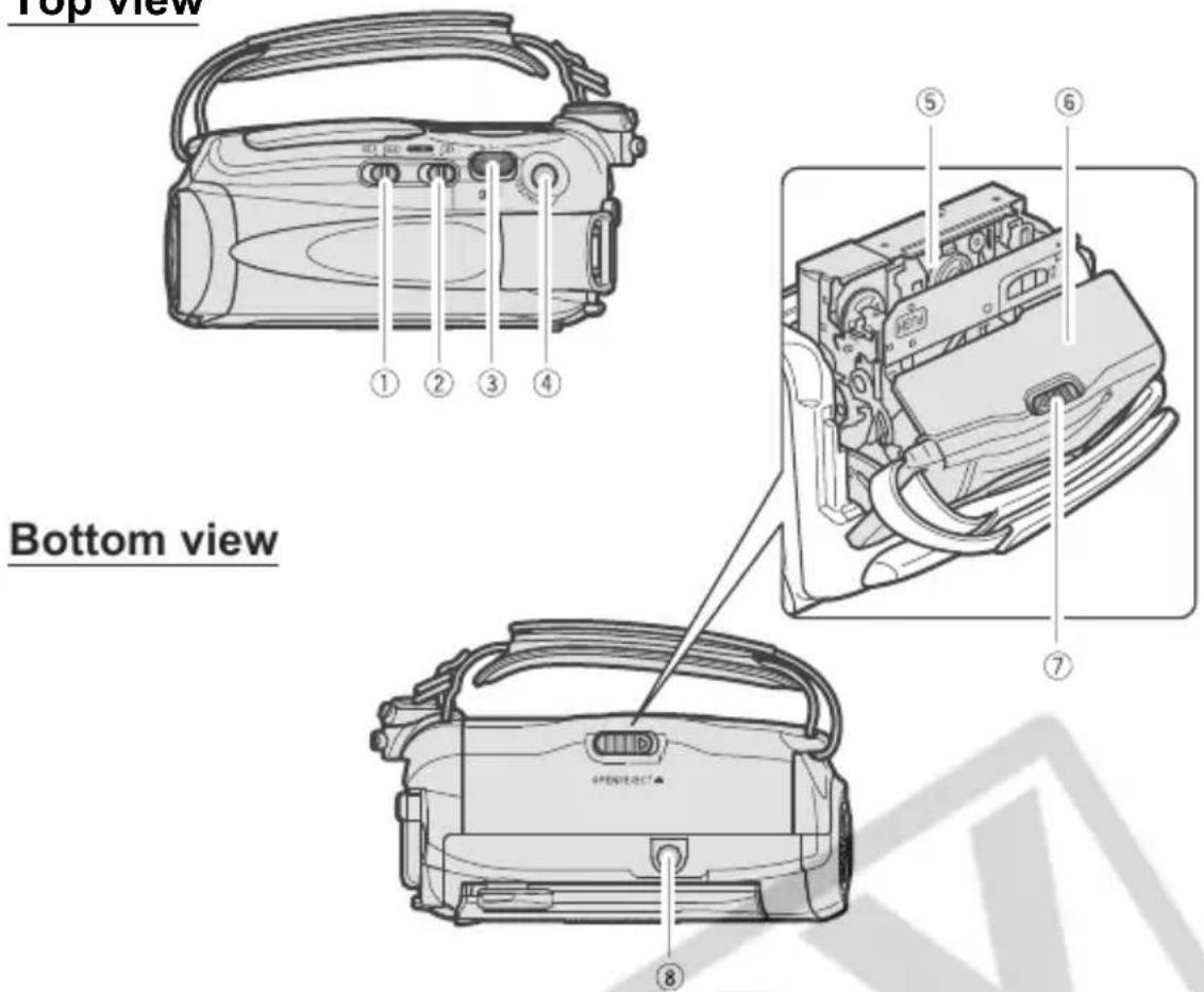 CANON MV960 - Rear view - 2