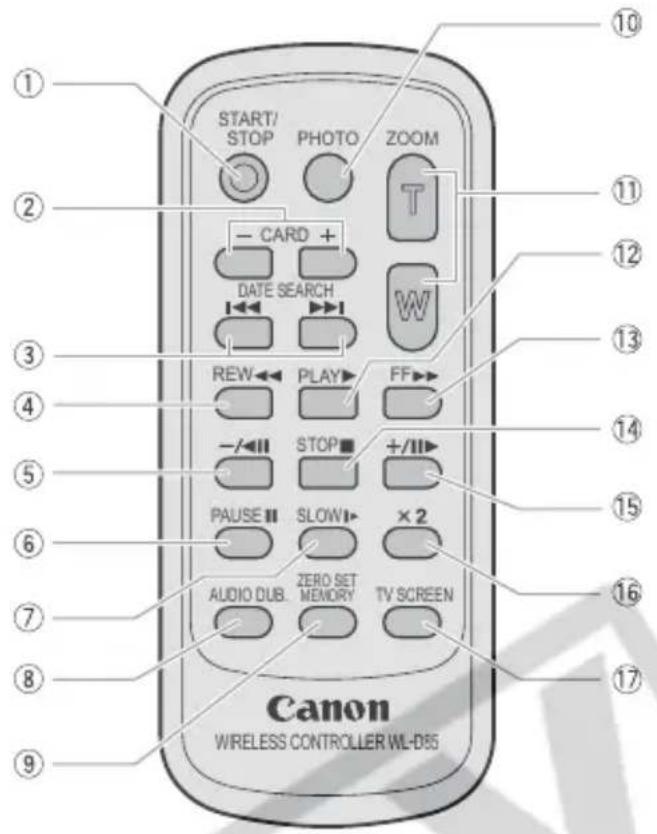 CANON MV960 - Rear view - 3