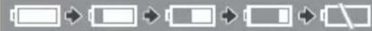 CANON MV960 - ③ Remaining battery charge - 1