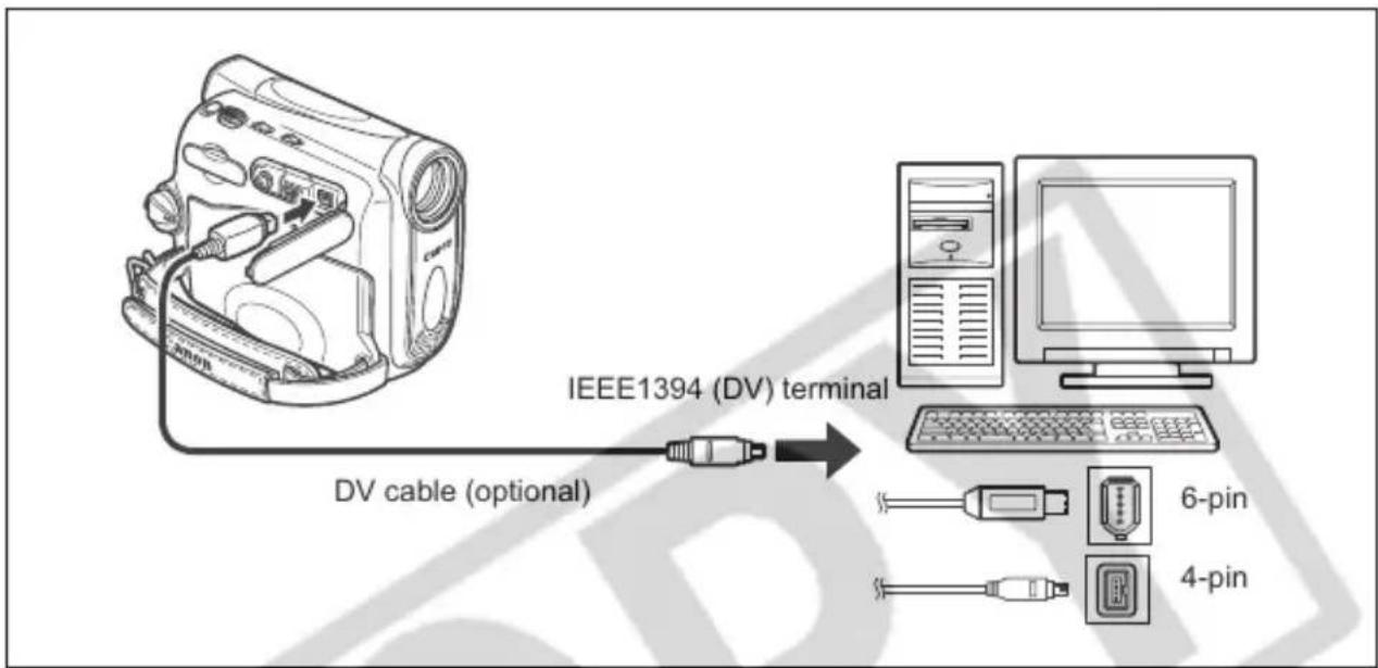 CANON MV960 - Transferring Using a DV Cable - 1