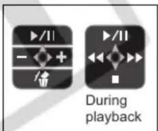CANON MV960 - Playing Back a Memory Card - 6