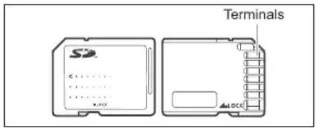 CANON MV960 - Inserting and Removing a Memory Card - 1