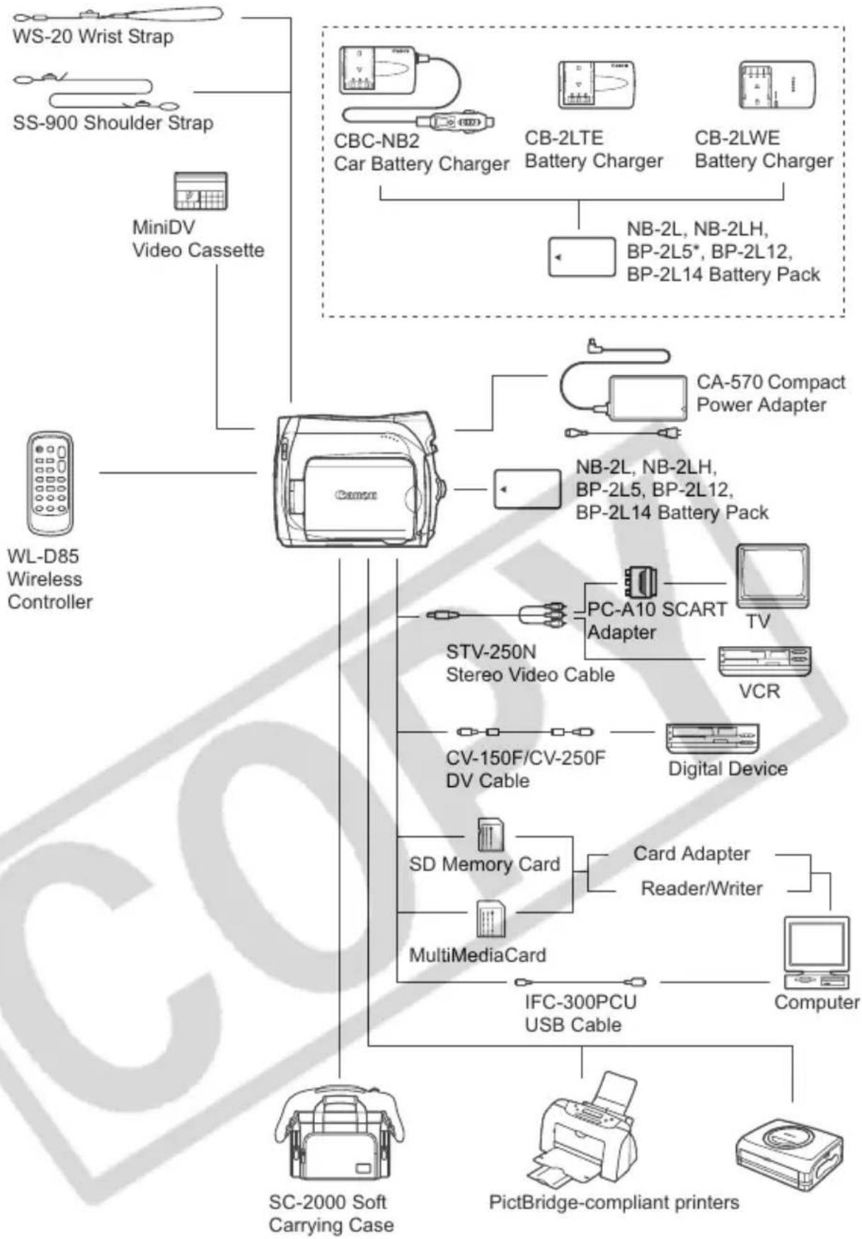 CANON MV960 - Troubleshooting - 1