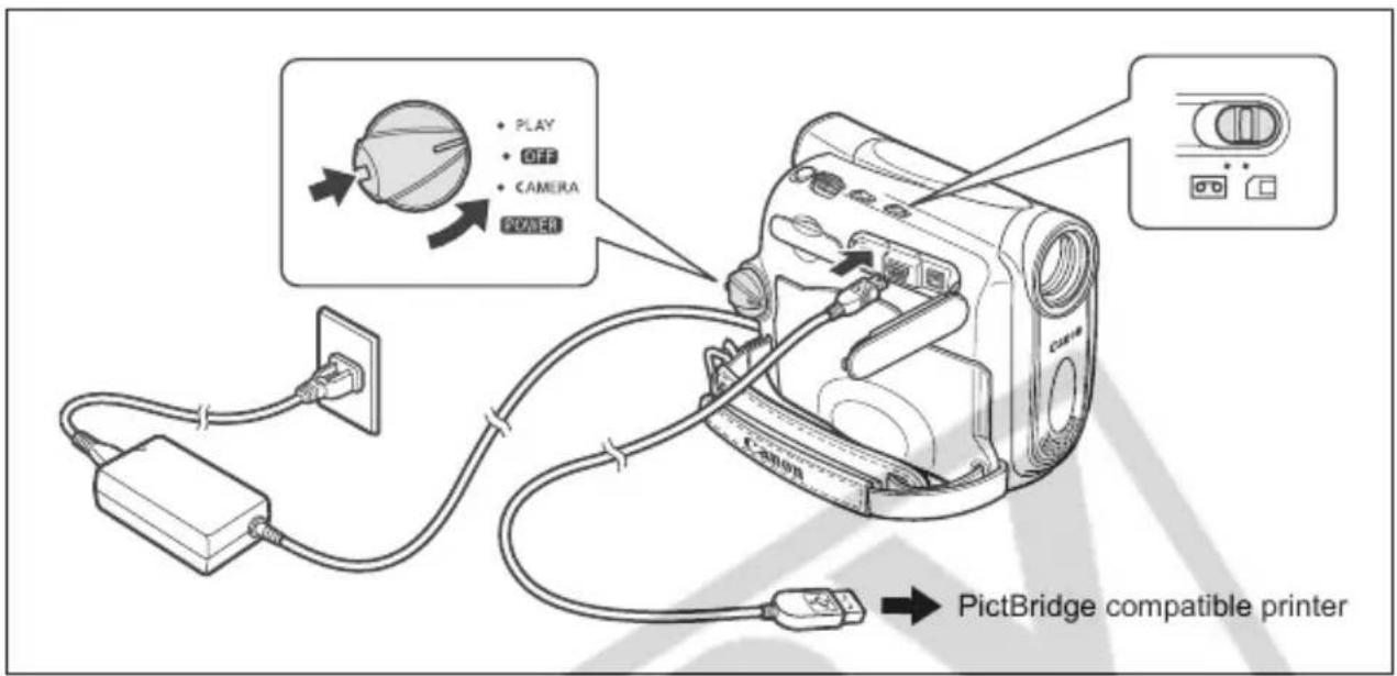 CANON MV960 - Connecting the Printer to the Camcorder - 1