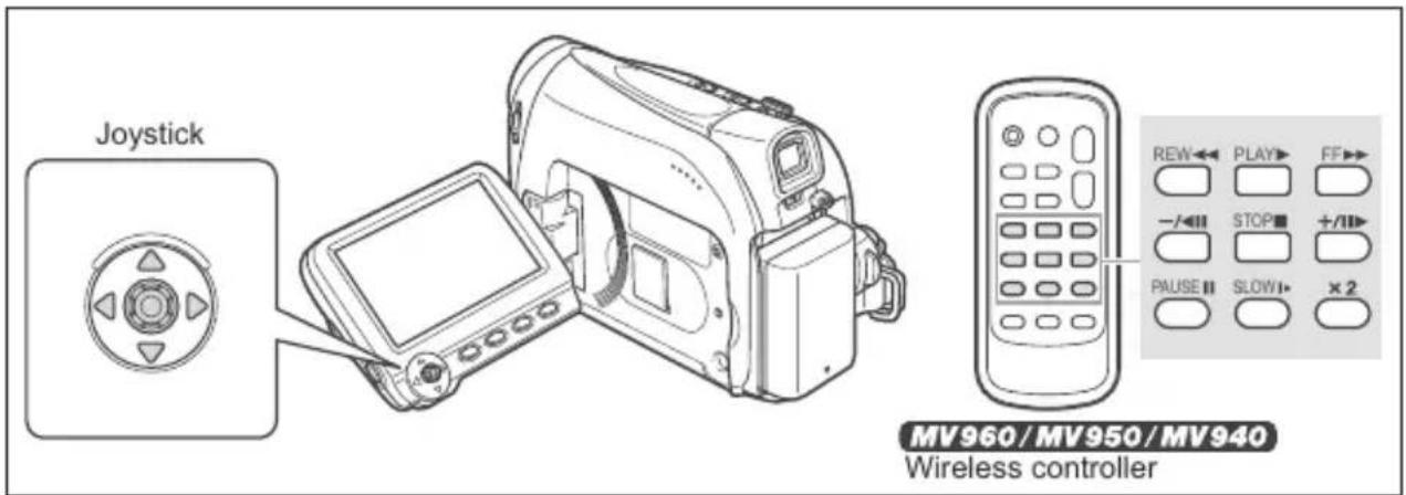 CANON MV960 - Special Playback Modes - 1