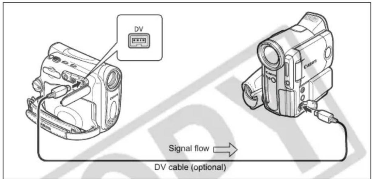 CANON MV960 - Connecting the Devices - 1