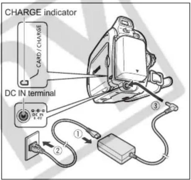 CANON MV960 - Charging the Battery Pack - 1