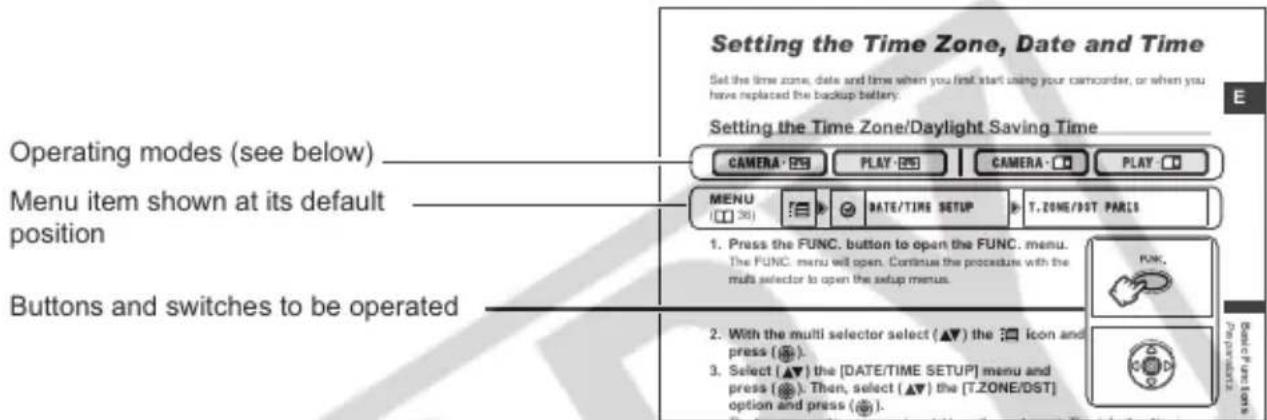 CANON MV960 - Symbols and References Used in This Manual - 1