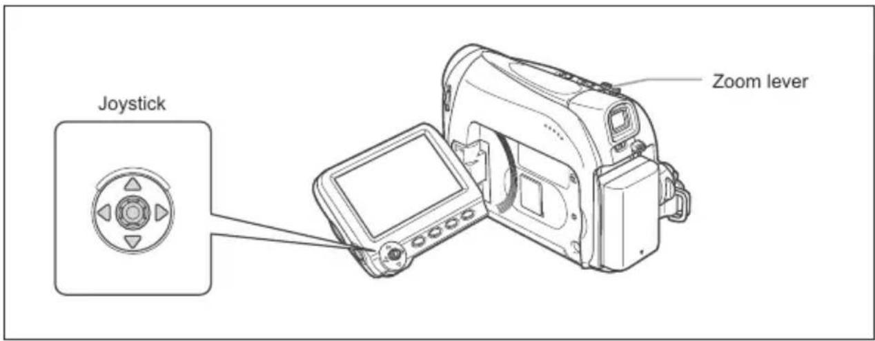 CANON MV960 - Magnifying the Image - 1