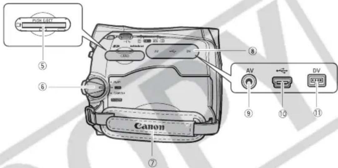 CANON MV960 - MV960/MV950/MV940/MV930 - 2