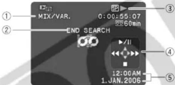 CANON MV960 - PLAY· - 1