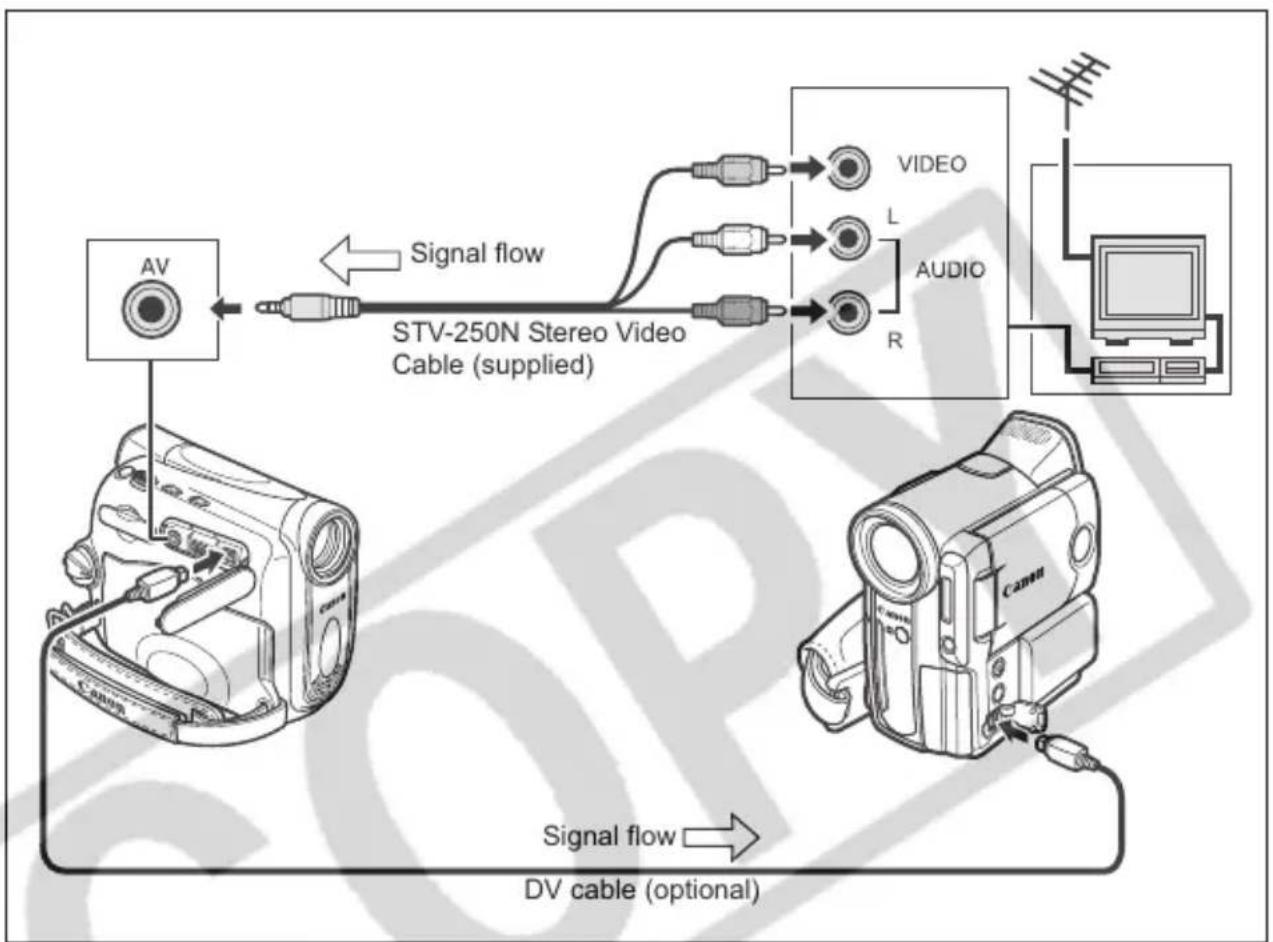 CANON MV960 - Connecting the Devices - 1