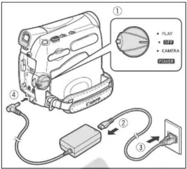 CANON MV960 - Using a Household Power Source - 1