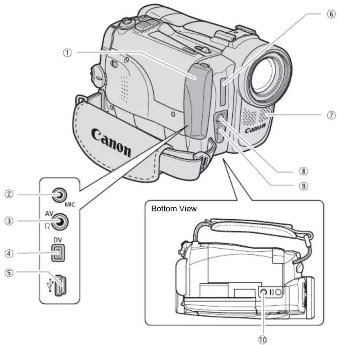 CANON MVX350i - MVX350i/MVX330i/MVX300 - 3