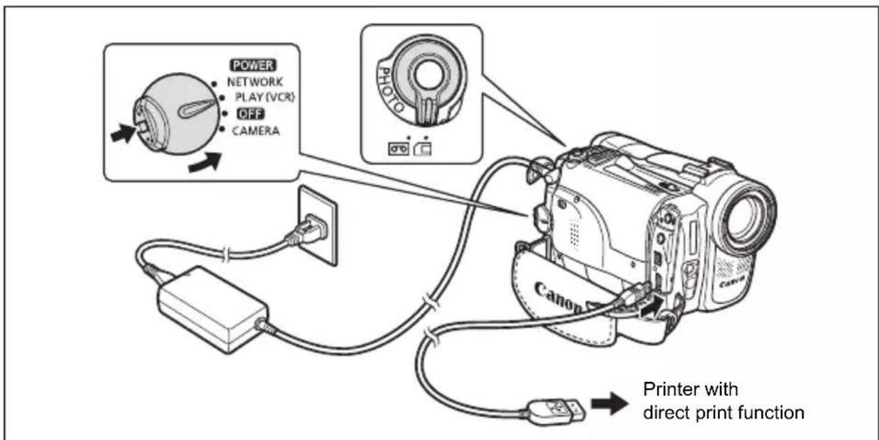 CANON MVX350i - Connecting the Printer to the Camcorder - 1