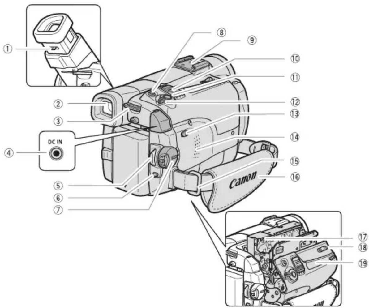 CANON MVX350i - MVX350i/MVX330i/MVX300 - 2