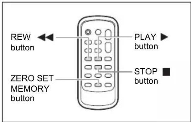 CANON MVX350i - Returning to a Pre-marked Position - 1
