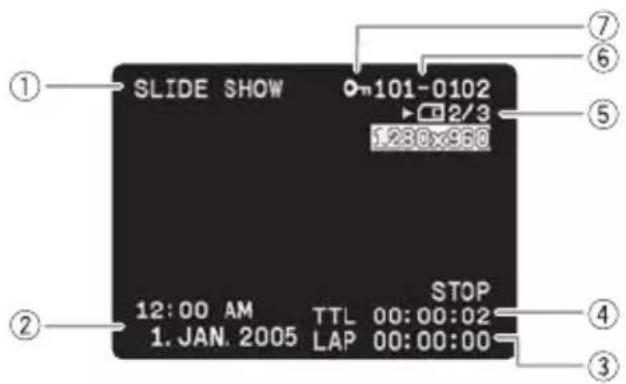 CANON MVX350i - CARD PLAY Mode - 1