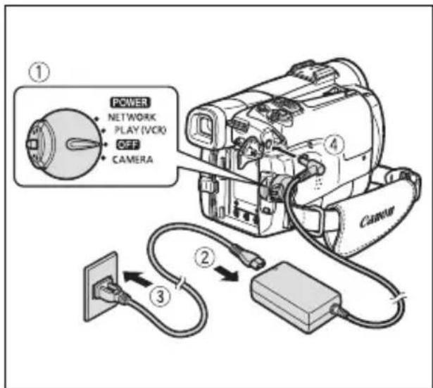 CANON MVX350i - Using a Household Power Source - 1