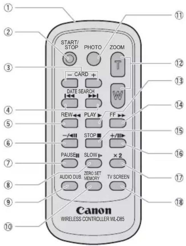 CANON MVX350i - MVX350i/MVX330i/MVX300 - 4