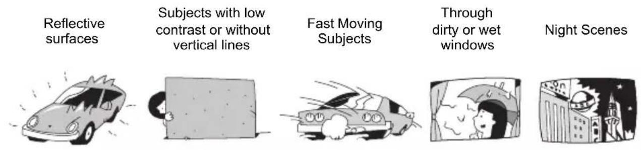CANON MVX350i - Adjusting the Focus Manually - 1