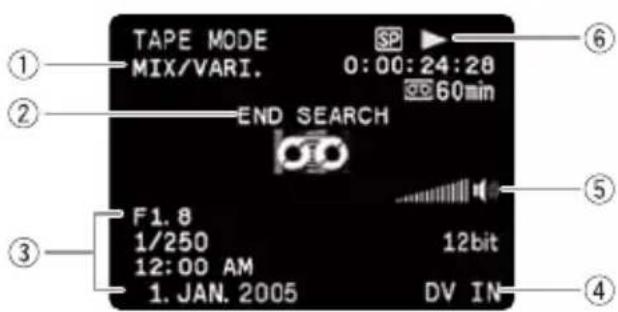CANON MVX350i - PLAY (VCR) Mode - 1