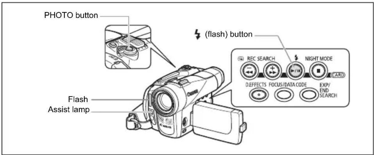 CANON MVX350i - Press the PHOTO button fully. - 2