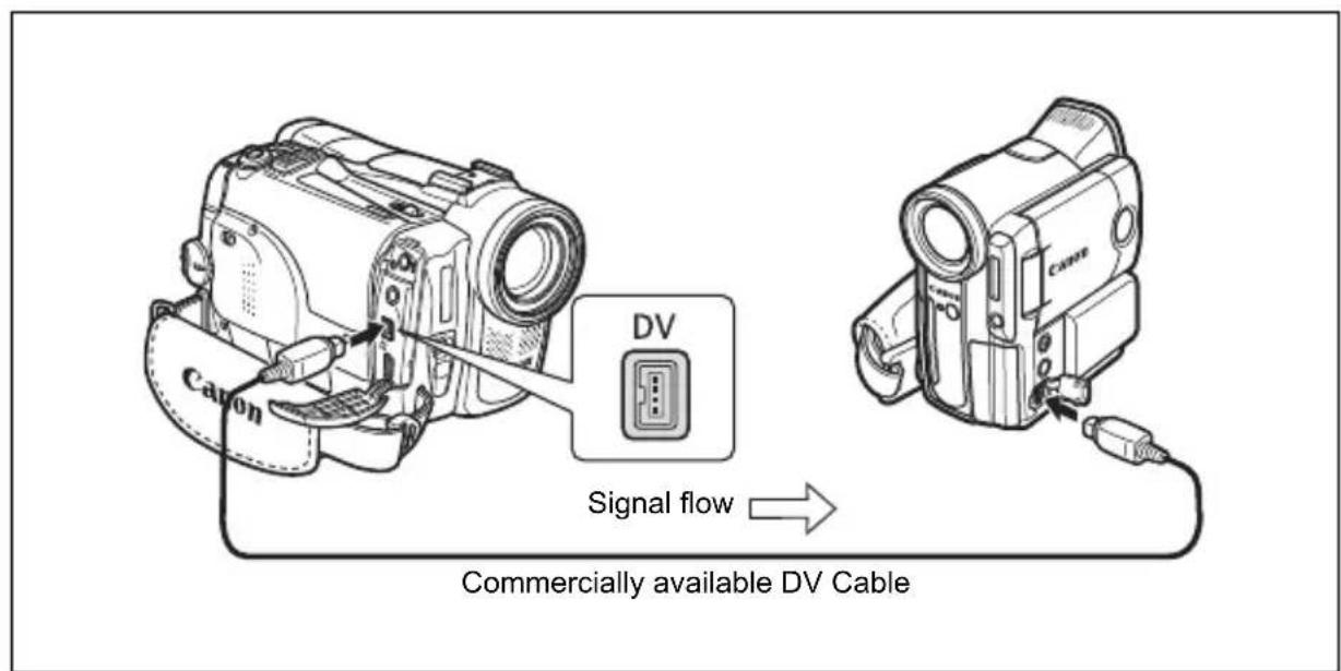 CANON MVX350i - Connecting the Devices - 1