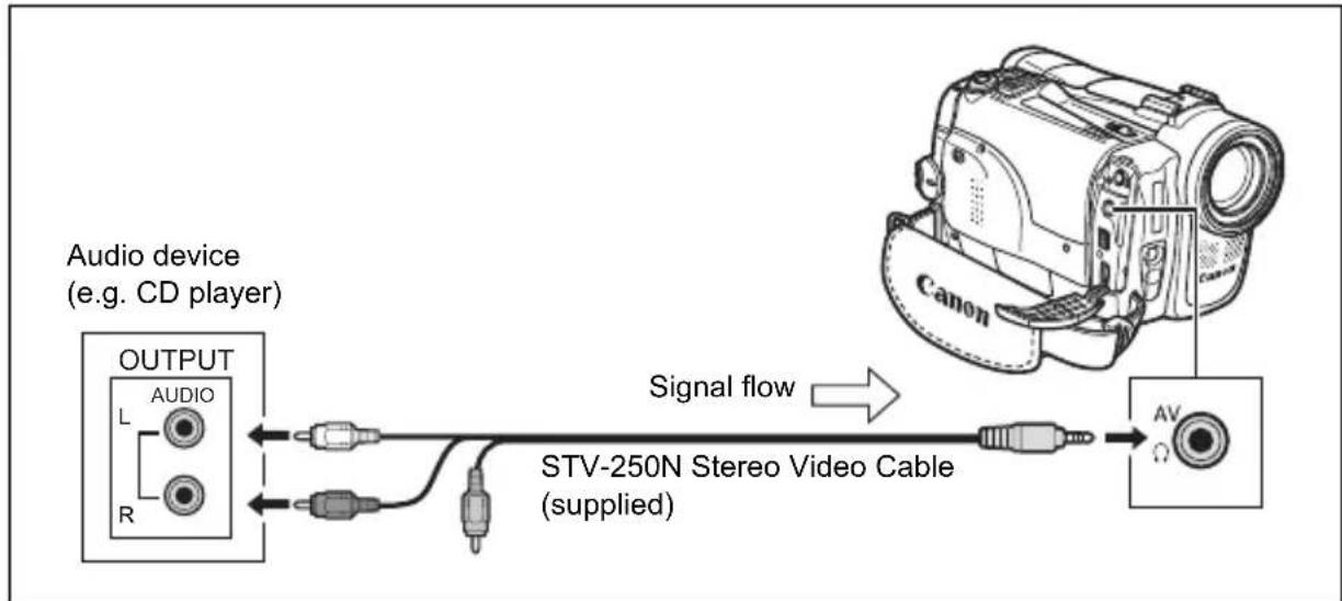 CANON MVX350i - ① Connecting an Audio Device - 1
