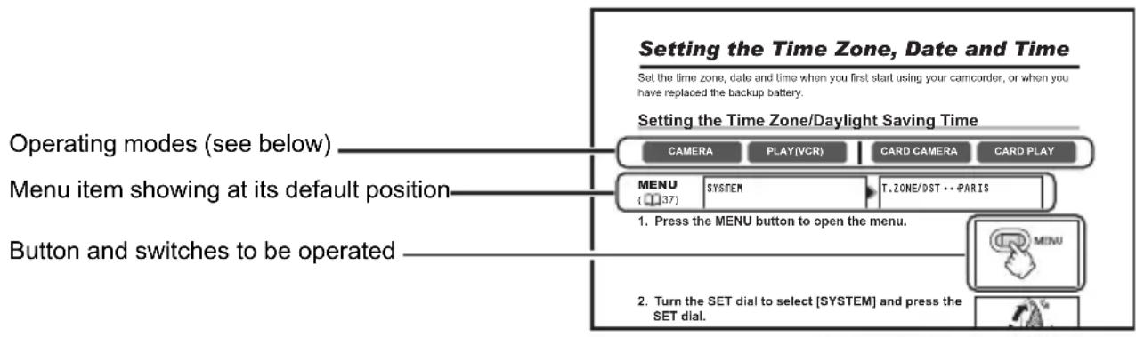 CANON MVX350i - Symbols and References Used in This Manual - 1