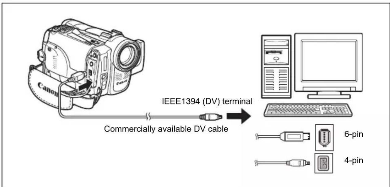 CANON MVX350i - Transferring Video Recordings to a Computer (IEEE1394) - 1