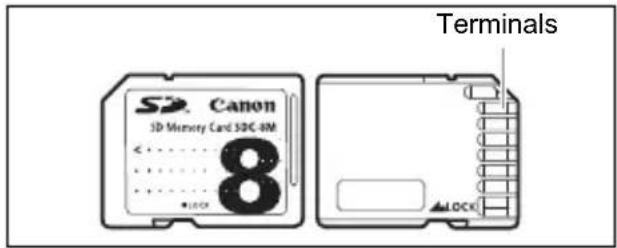 CANON MVX350i - Inserting and Removing a Memory Card - 1