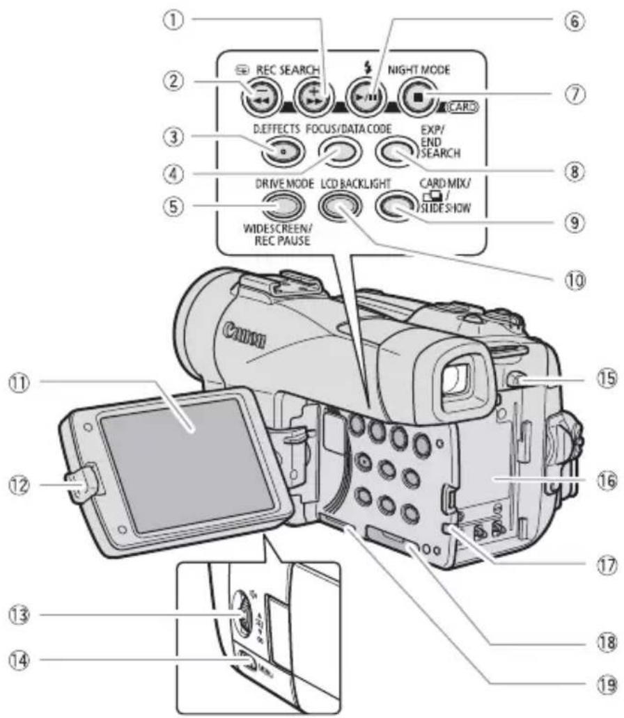 CANON MVX350i - MVX350i/MVX330i/MVX300 - 1