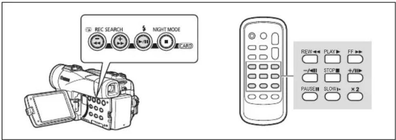 CANON MVX350i - Special Playback Modes - 1