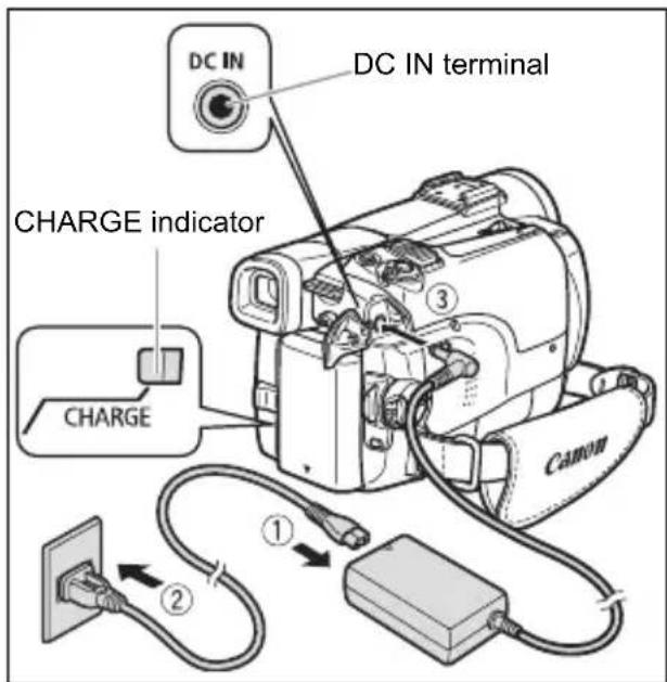 CANON MVX350i - Charging the Battery Pack - 1