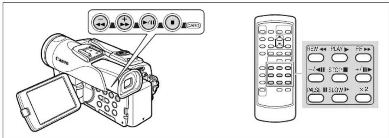 CANON MVX200i - Special Playback Modes - 1