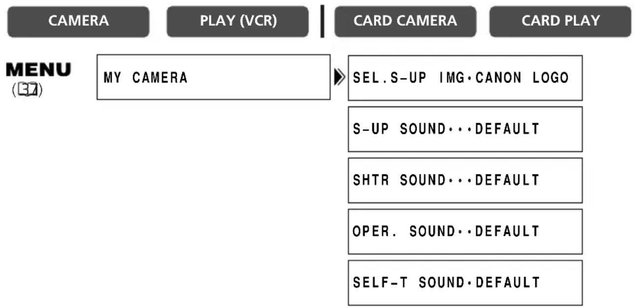 CANON MVX200i - Changing the My Camera Settings - 1