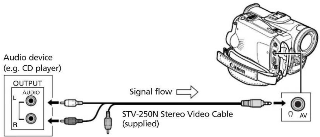 CANON MVX200i - ① Audio Device - 1