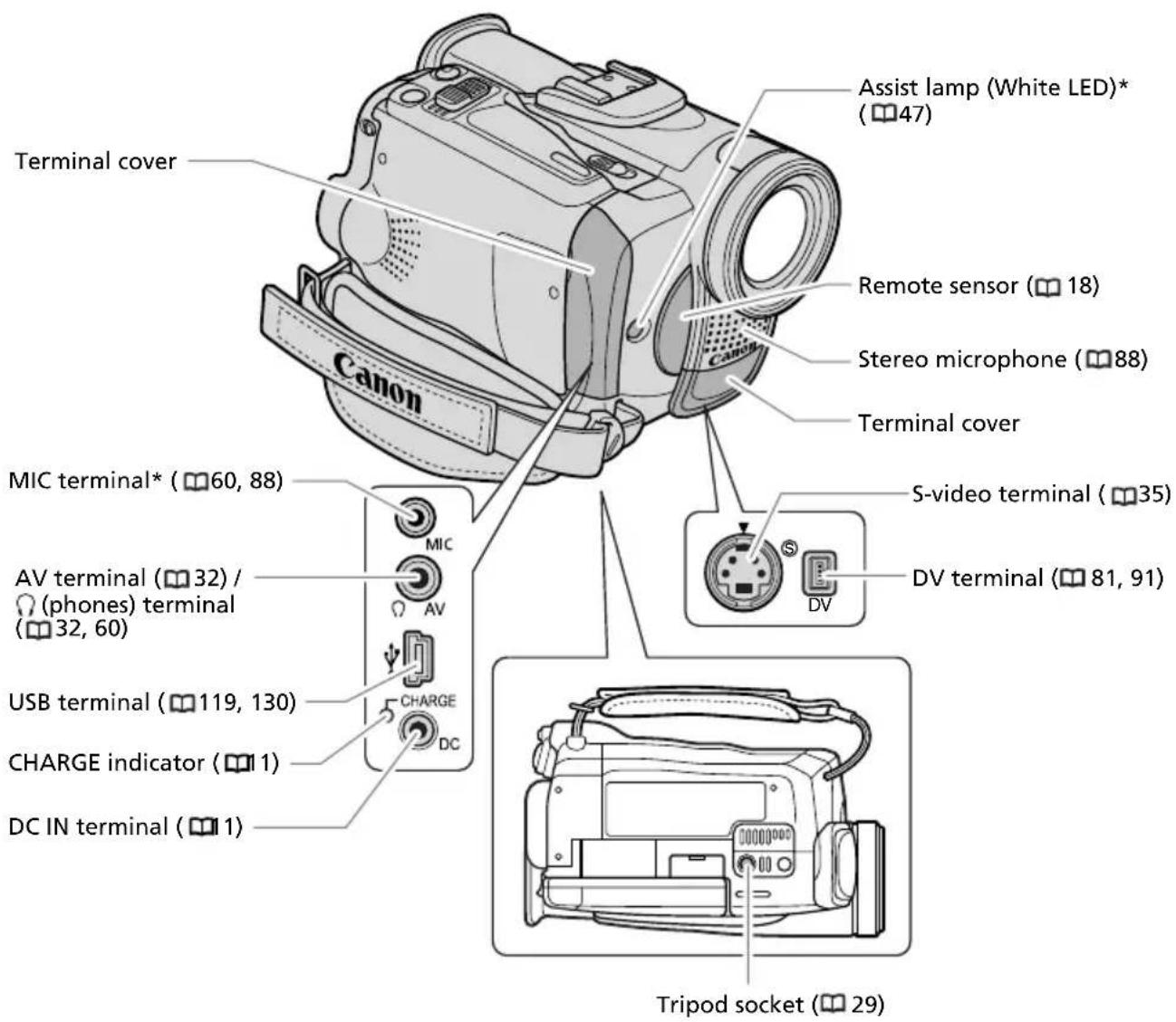 CANON MVX200i - MVX250i/MVX200i/MVX200 - 3