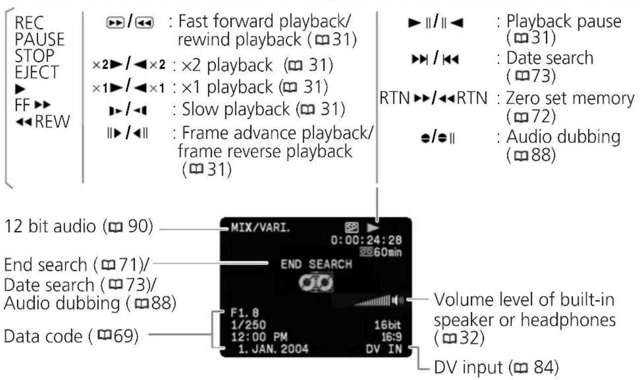 CANON MVX200i - Screen Displays during Recording/Playback - 2