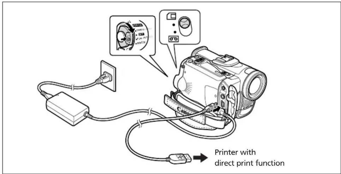 CANON MVX200i - Connecting the Printer to the Camcorder - 1