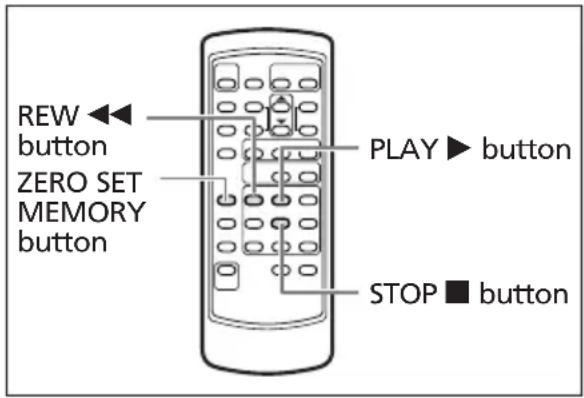 CANON MVX200i - Returning to a Pre-marked Position - 1